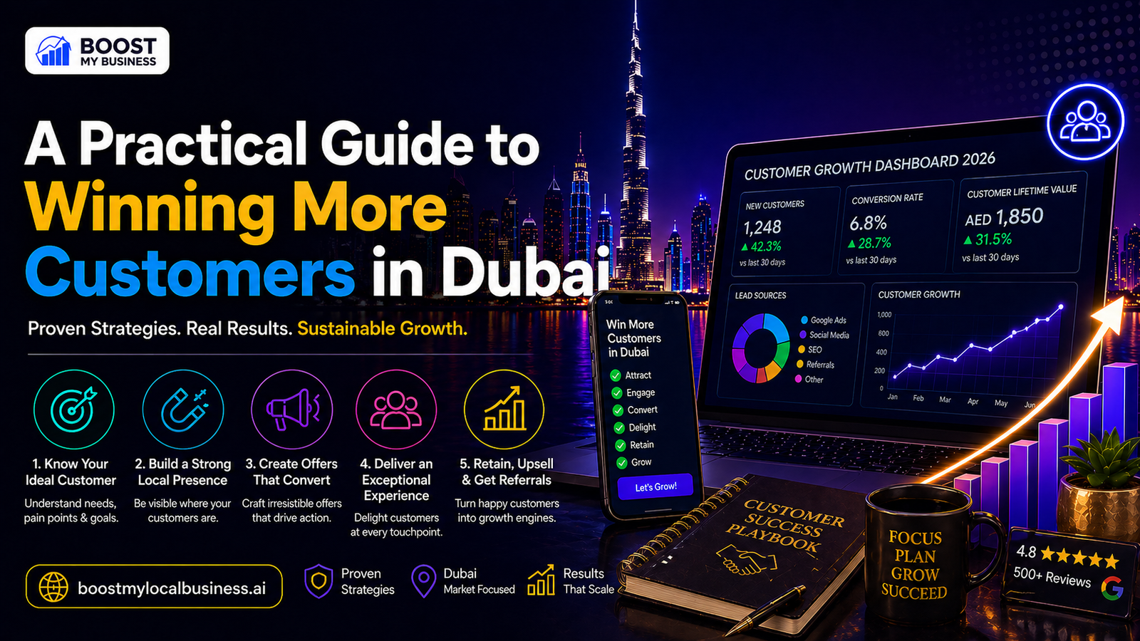 How to Get More Customers in Dubai: A Practical Guide for Local Businesses