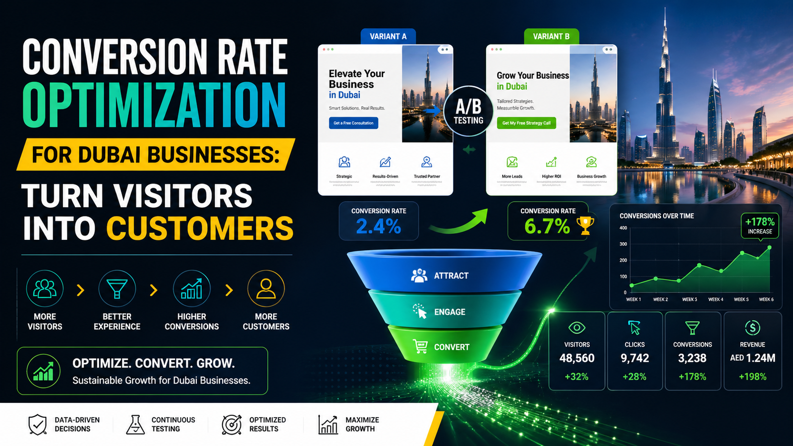 Conversion Rate Optimization for Dubai Businesses: Turn Visitors Into Customers