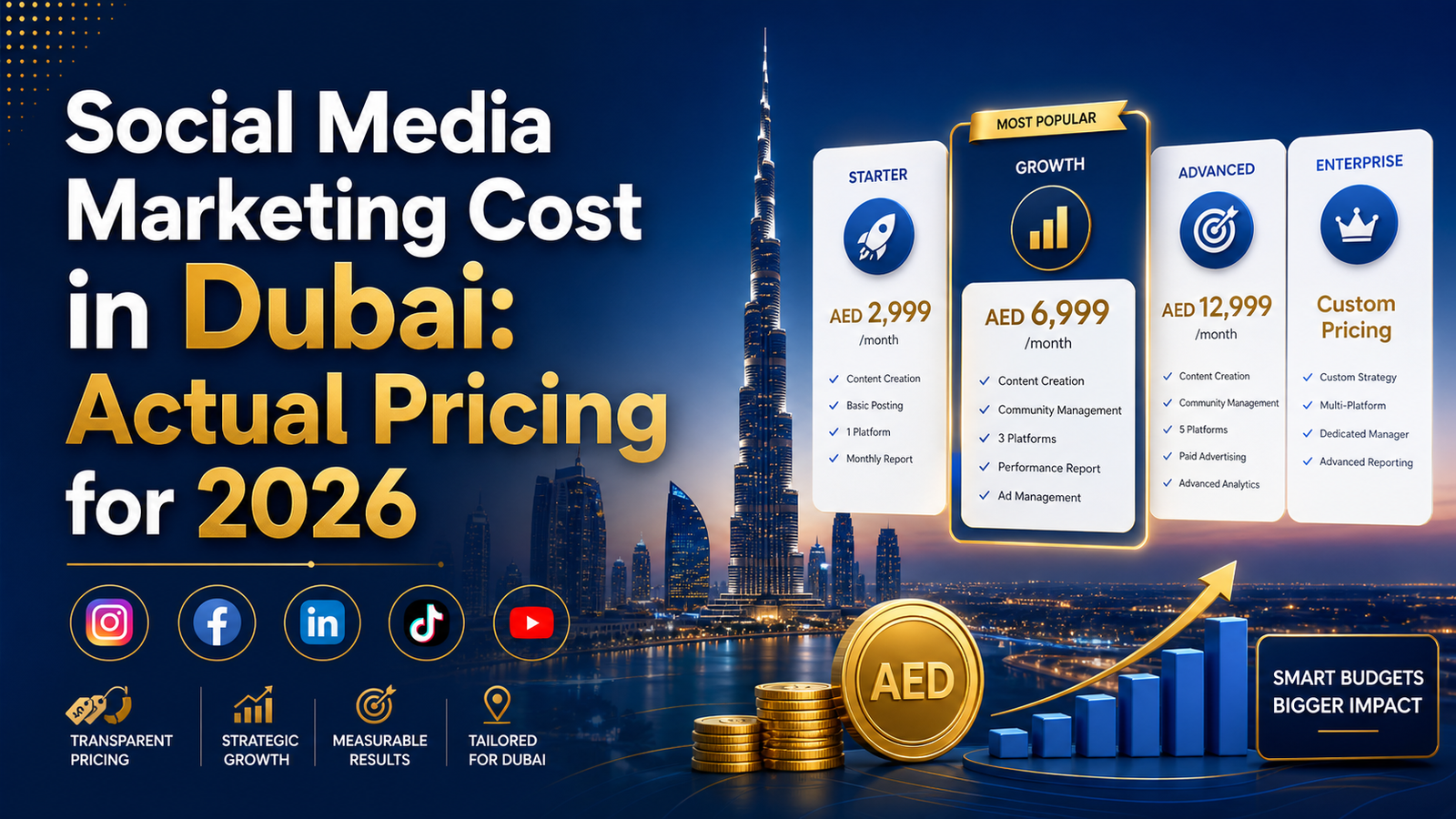 Social Media Marketing Cost in Dubai: Actual Pricing for 2026