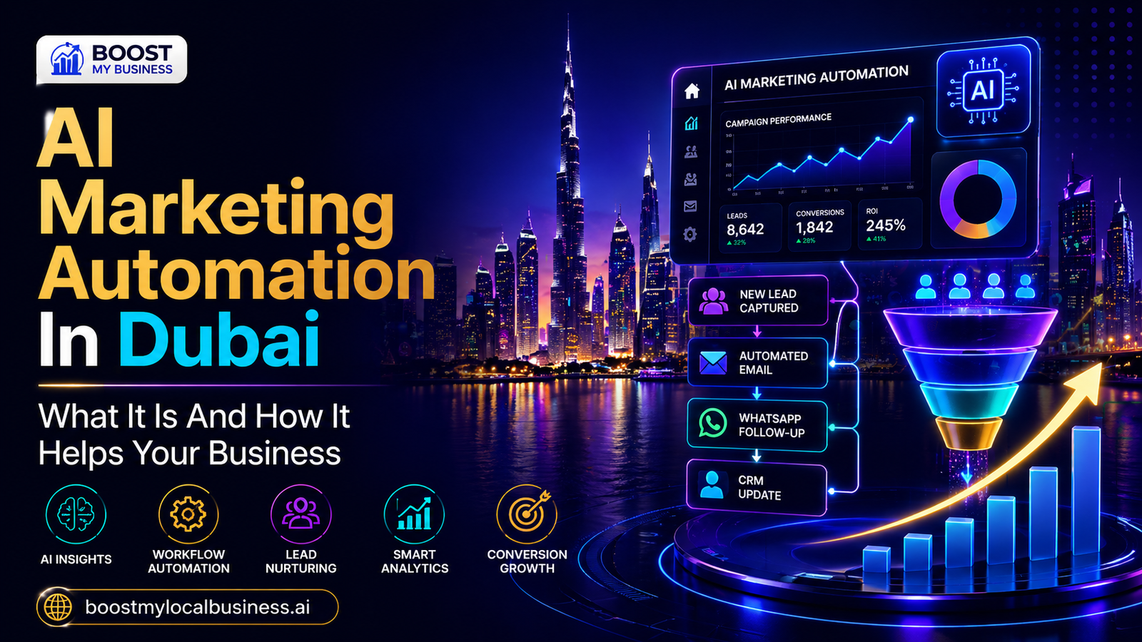 AI Marketing Automation in Dubai: What It Is and How It Helps Your Business