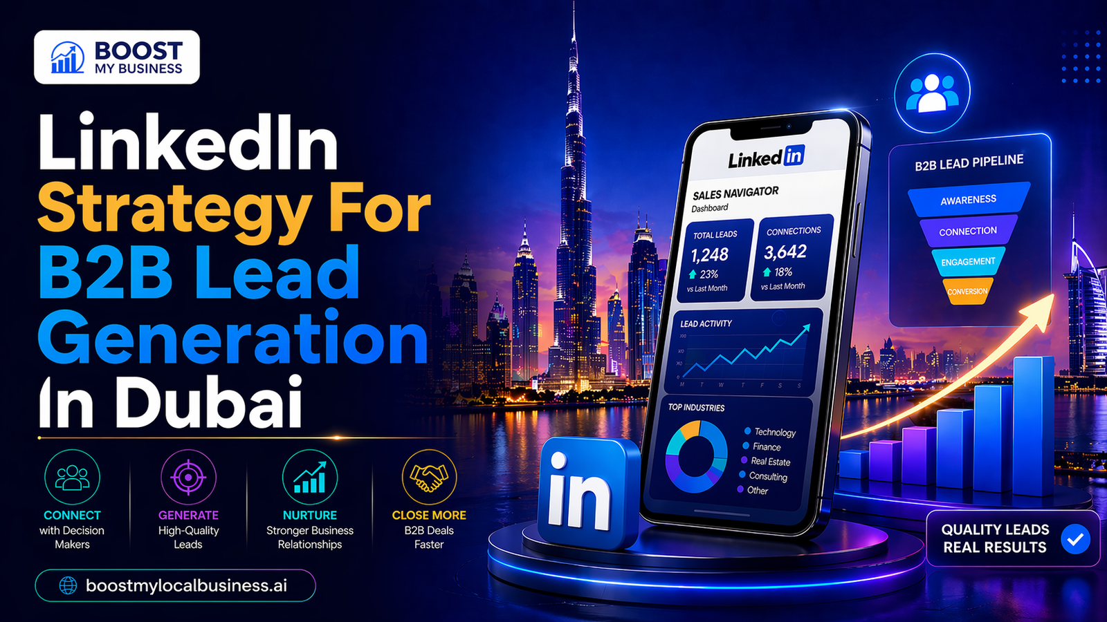 LinkedIn Marketing for B2B Companies in Dubai: What Actually Generates Leads